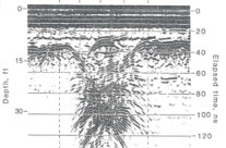 Sinkholes in Florida